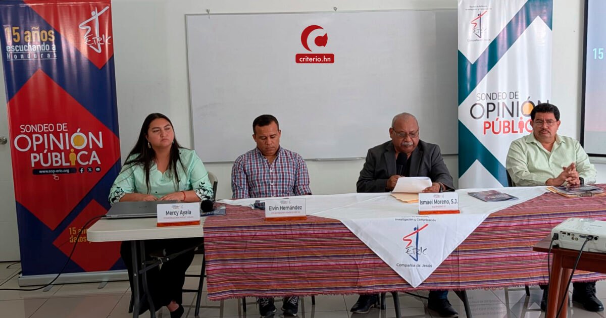 Nasry Asfura, reprobado por la población en sondeo del ERIC-SJ